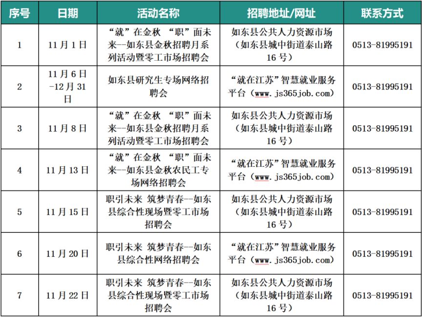 南通市招聘网最新招聘动态全面解析