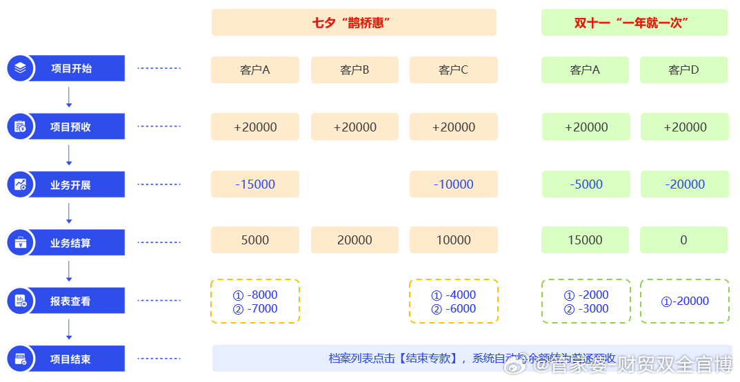 管家婆一票一码100正确王中王,实地执行分析数据_试用版69.389