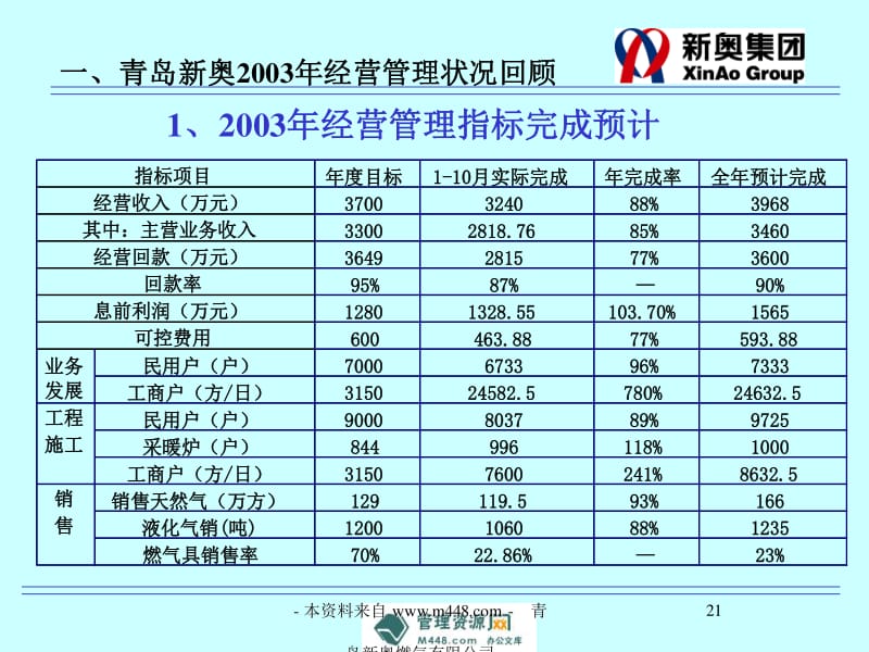 新奥内部资料网站4988,全局性策略实施协调_Premium36.470