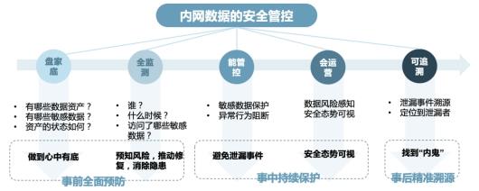 香港内部免费资料期期准,安全性方案设计_黄金版68.891