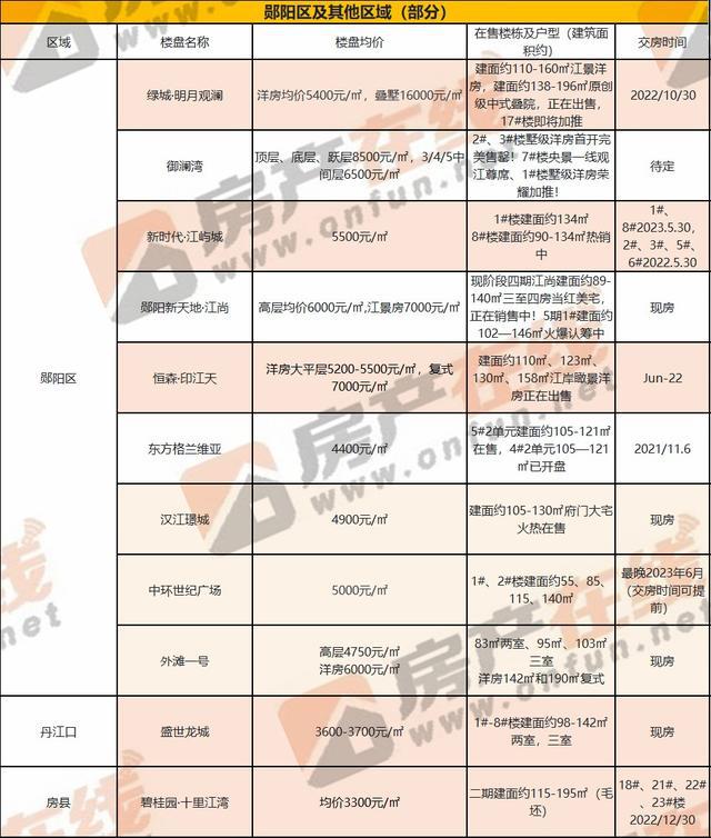 十堰最新楼盘价格及市场趋势解析