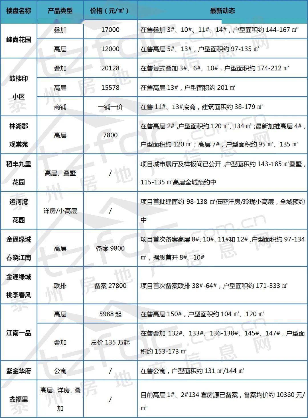 连州二手房最新楼价概览